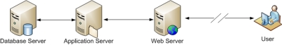 Web Server PHP EXE Achitecture
